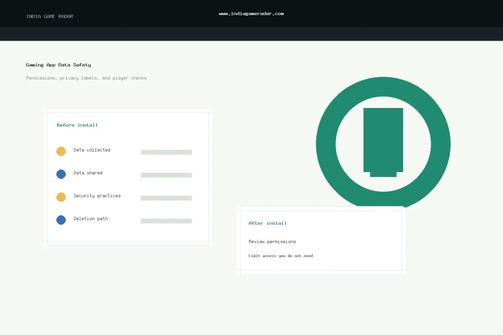 Gaming App Data Safety in India: Permissions, Privacy, and Player Checklist
