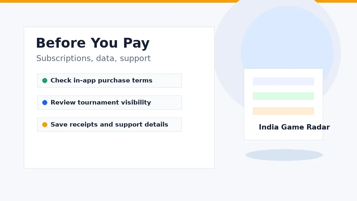 Checklist graphic for CricHeroes paid services privacy and support checks