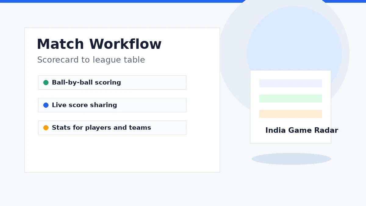Scorecard to league table workflow for CricHeroes cricket scoring app