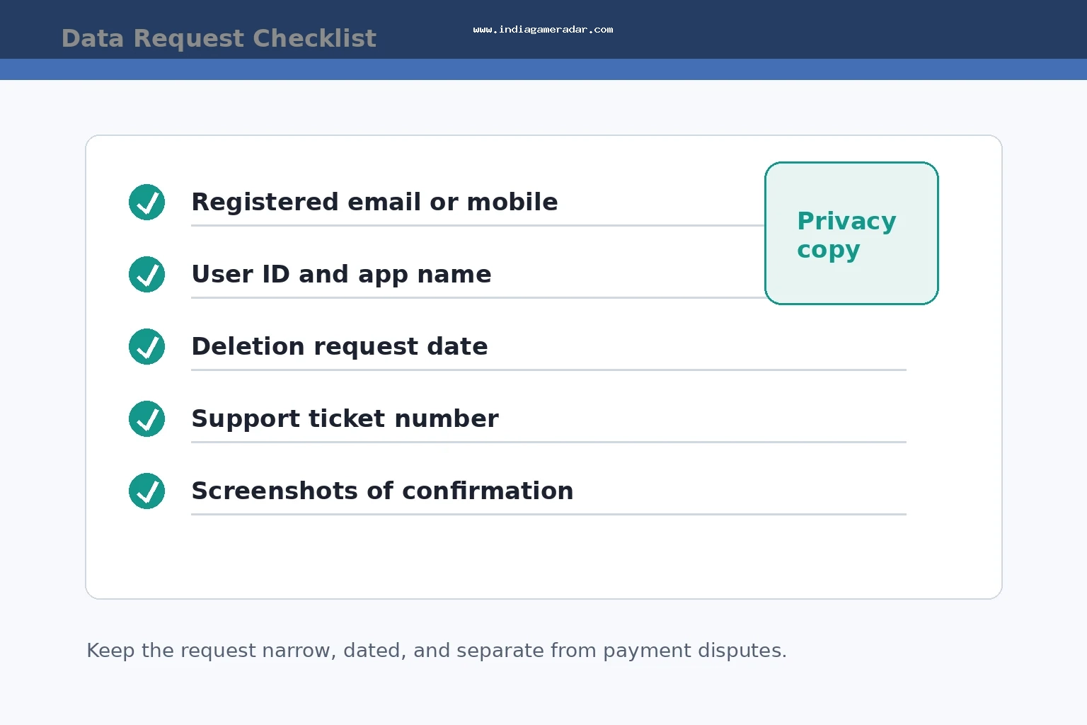 ഒരു ഗെയിമിംഗ് ആപ്പിന്റെ ഡാറ്റ ഇല്ലാതാക്കൽ അഭ്യർത്ഥനയ്ക്കുള്ള അക്കൗണ്ട് വിശദാംശങ്ങളുടെ പിന്തുണ ടിക്കറ്റ്, സ്വകാര്യതാ രേഖകളുടെ ചെക്ക്‌ലിസ്റ്റ്
