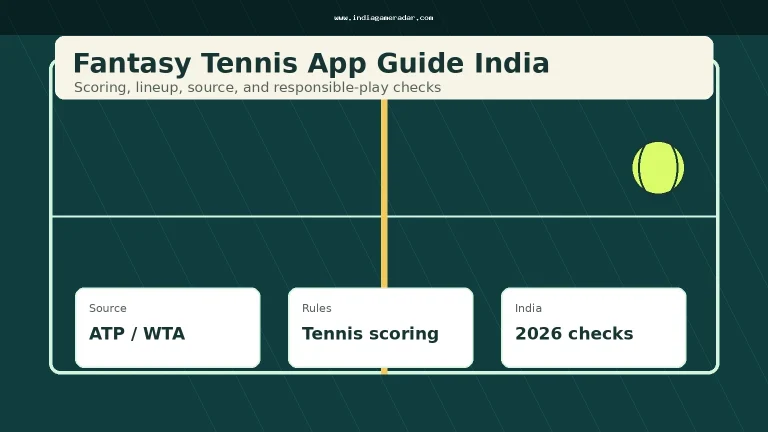 Fantasy Tennis App Guide India: Scoring, Lineups, and 2026 Safety Checks
