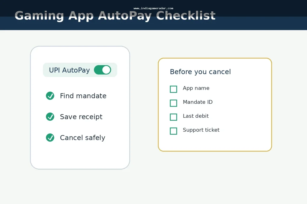 Gaming App AutoPay in India: UPI Mandate and Subscription Cancellation Checklist