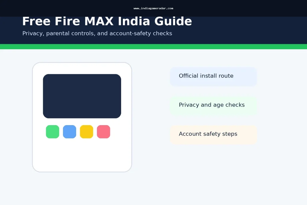 Free Fire MAX App Guide India: Privacy, Parental Controls, and Safety Checks