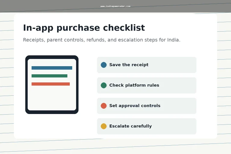 Gaming App In-App Purchases in India: Refund, Parental Controls, and Receipt Checklist