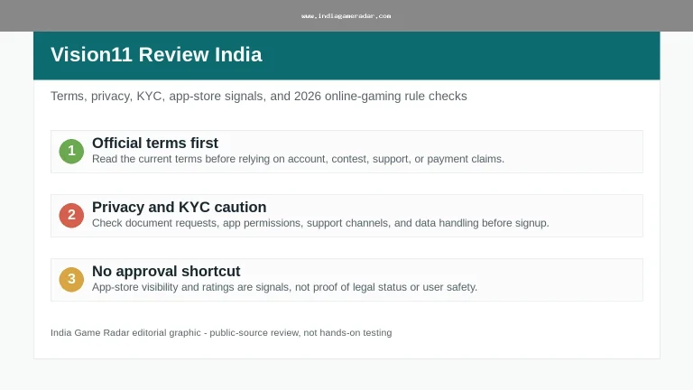 Vision11 Review India: Terms, Privacy, KYC, and 2026 Safety Checks