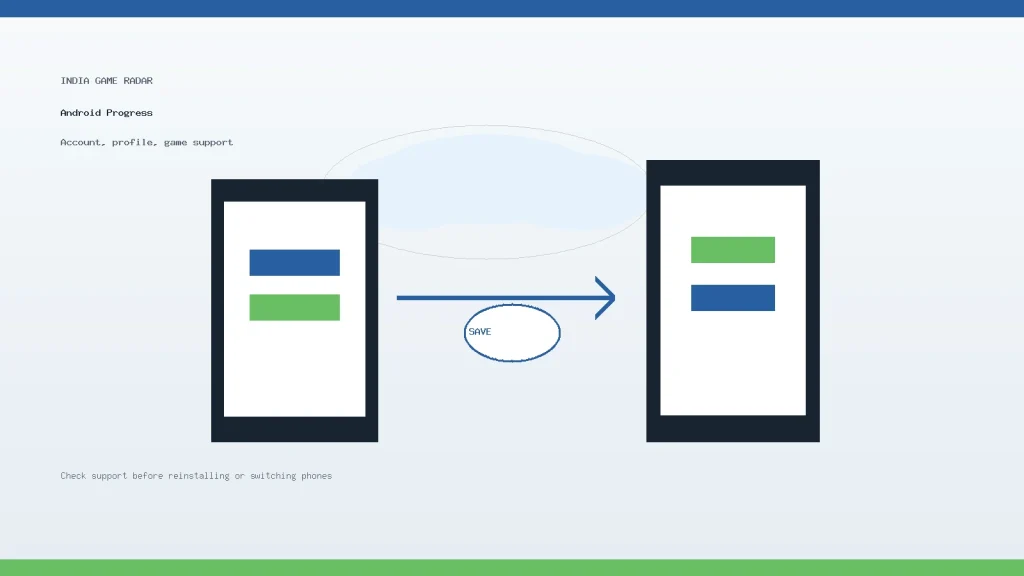 Android game progress checklist showing account profile and supported game cloud save checks