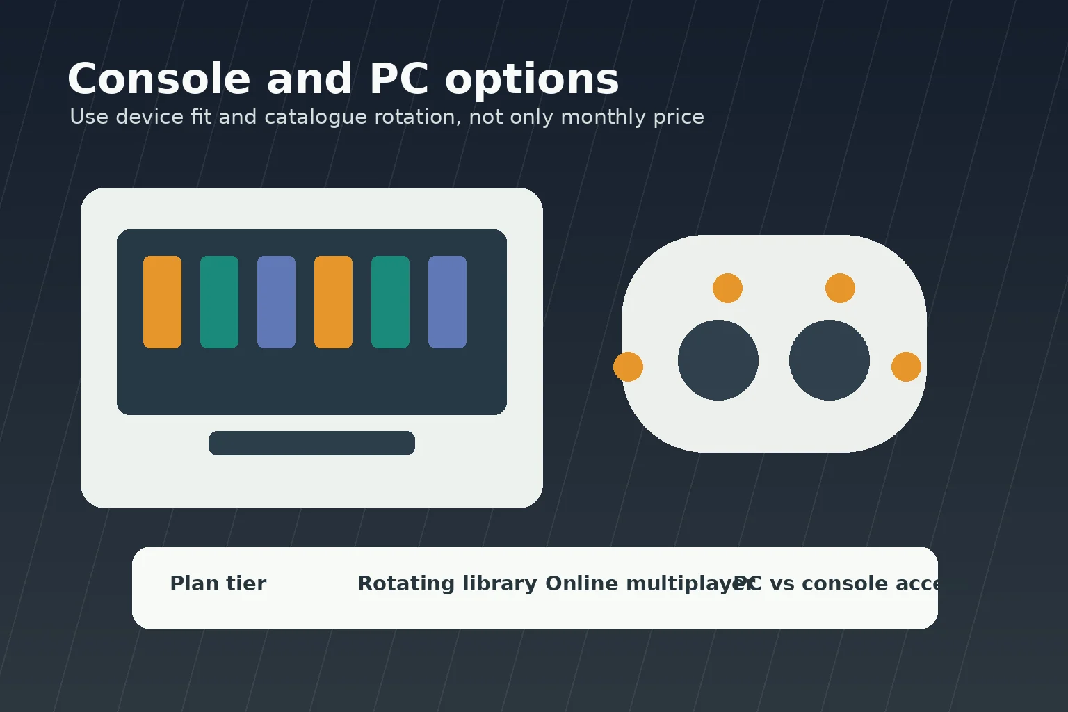 Console and PC game subscription comparison for Indian players checking plans catalogues and devices