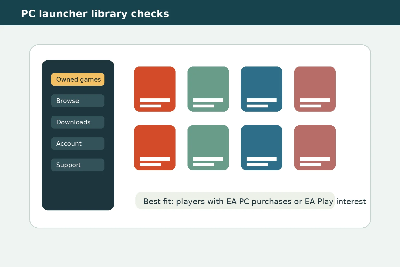 PC launcher library checklist illustration for EA app downloads and account settings