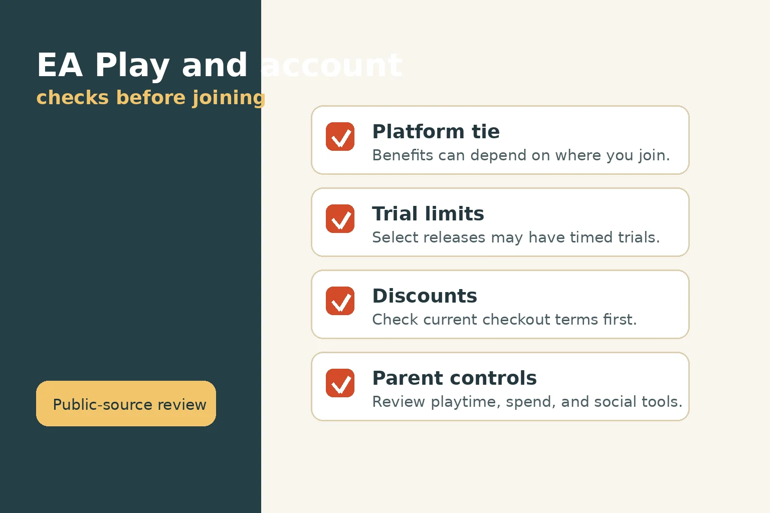 EA Play subscription and account checks illustration for PC players in India