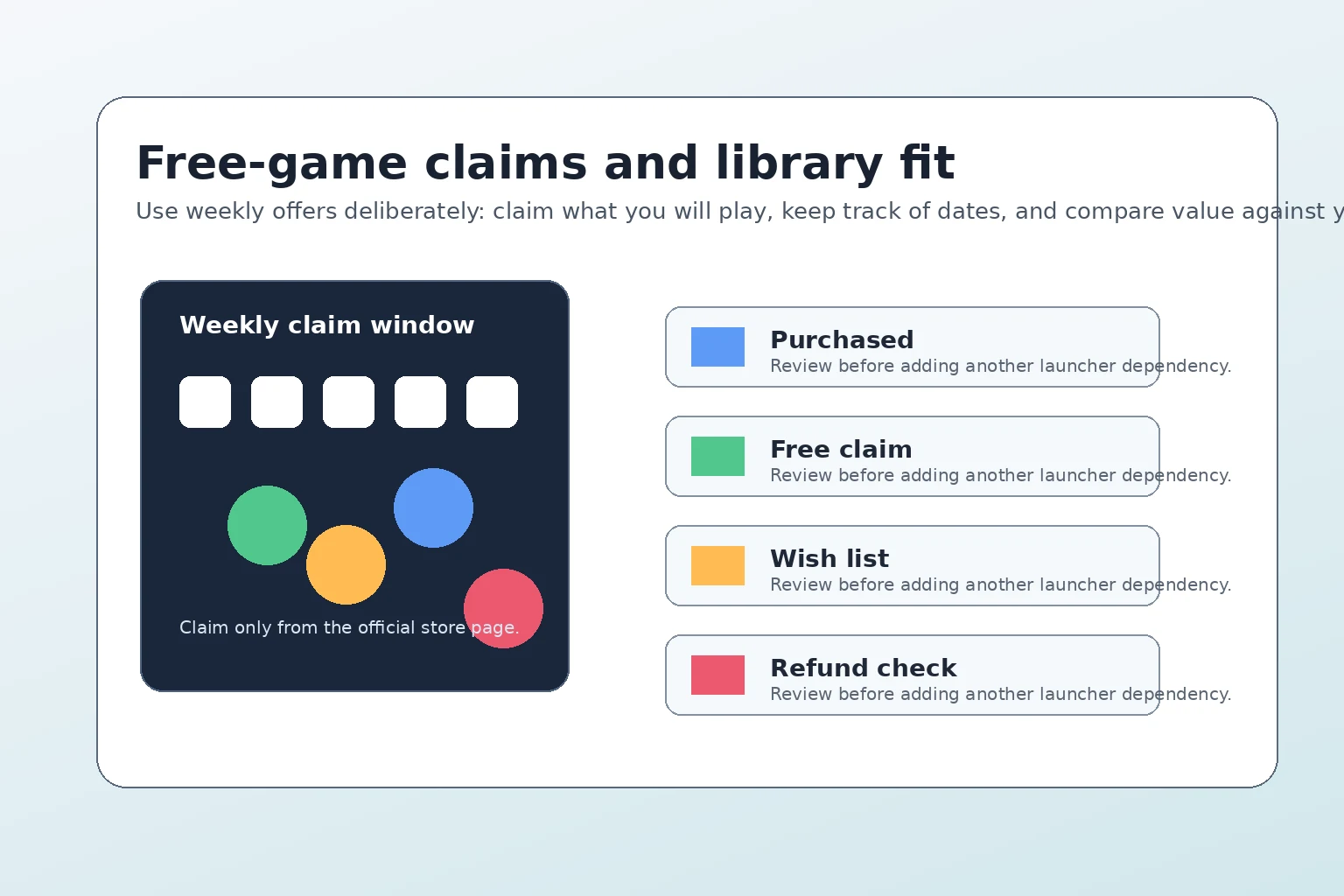 Editorial graphic showing weekly free game claims and PC library planning for Epic Games Store in India