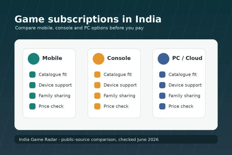 Game Subscription Services in India: Play Pass, Apple Arcade, Netflix Games, PS Plus, and Xbox Game Pass