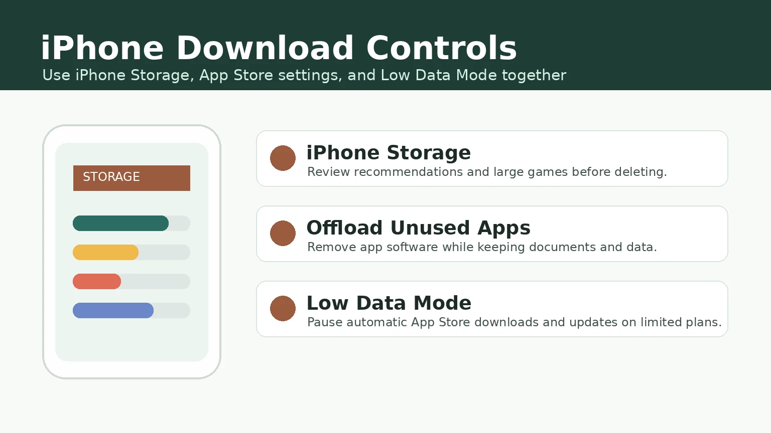 Illustration of iPhone low data mode App Store download controls and cellular settings for games