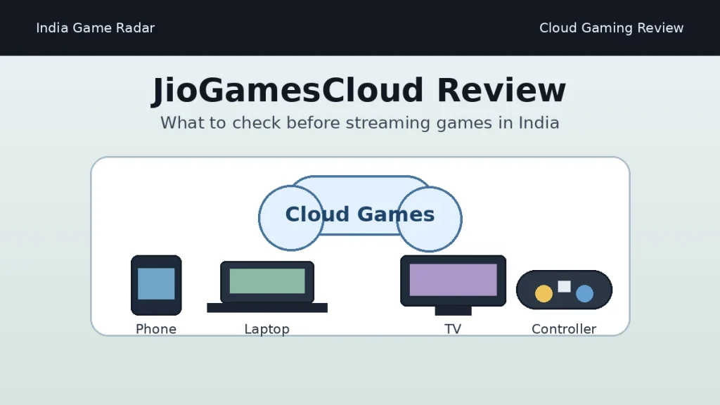 JioGamesCloud સમીક્ષા ભારત: ક્લાઉડ ગેમ્સ, ડિવાઇસ અને ભાવ ચકાસણીઓ