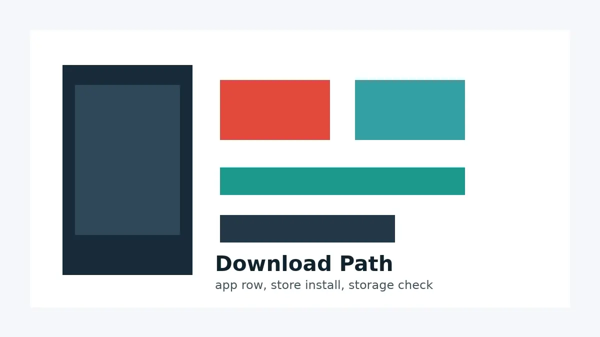Illustration of a Netflix Games download path through the app and mobile app stores